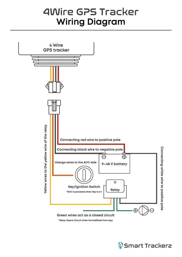 * 4-Wire Auto GPS /sim